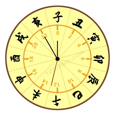 12天干地支 時辰|十二时辰对照表 12时辰查询